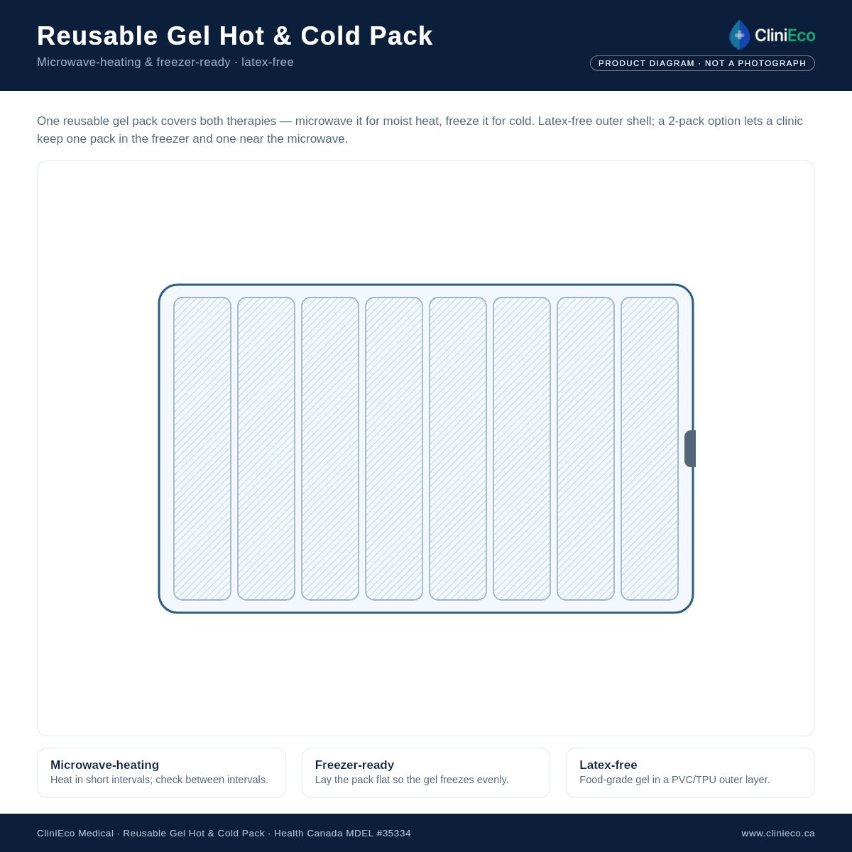 Diagram of a reusable gel hot and cold pack with eight gel compartments
