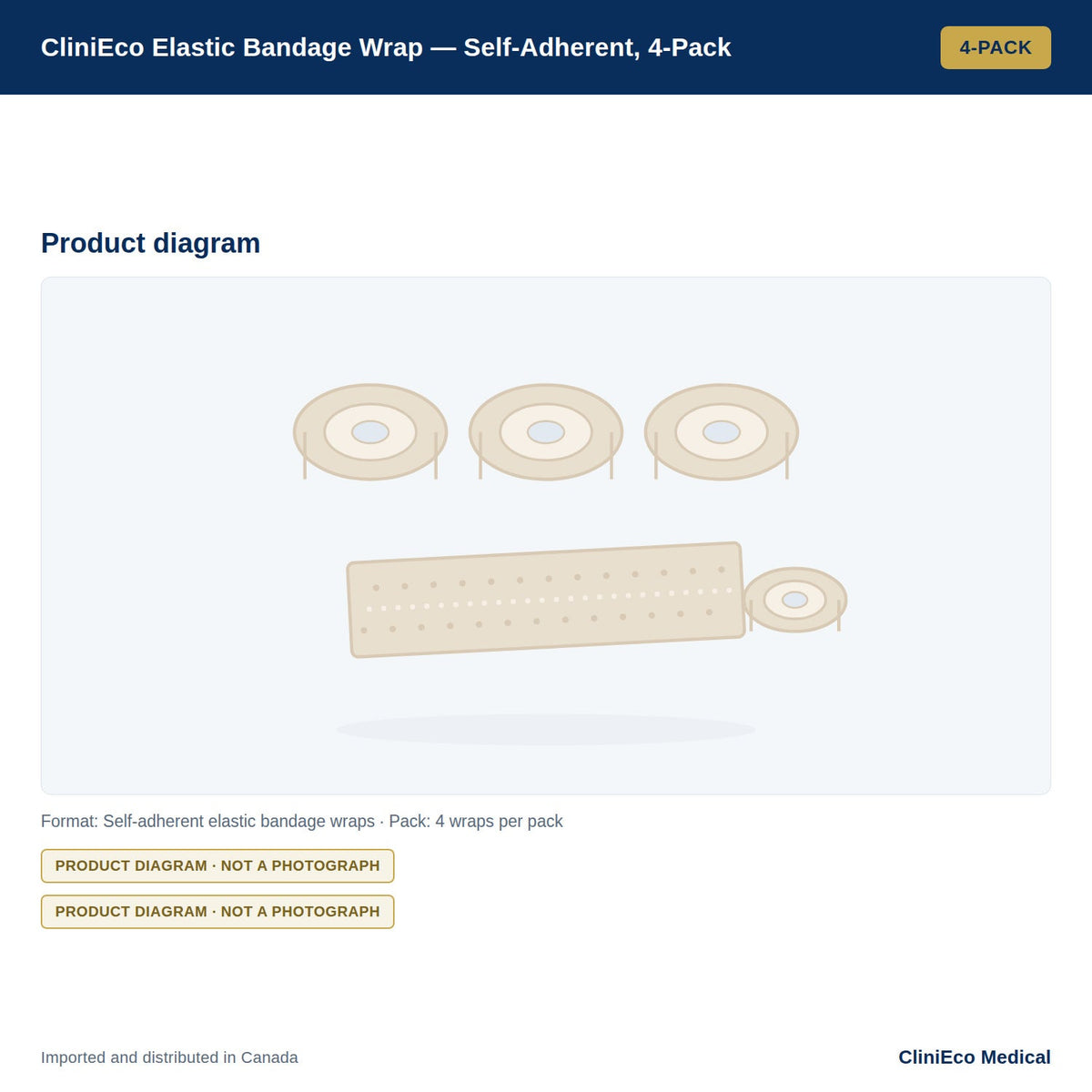 Self-adherent bandage wrap labelled with its pack count and roll dimensions