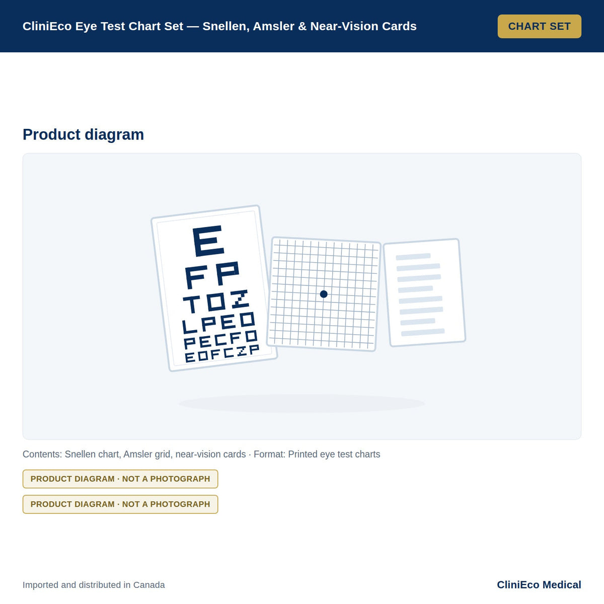Product diagram, not a photograph: CliniEco eye test chart set — Snellen distance chart, Amsler grid and near-vision cards
