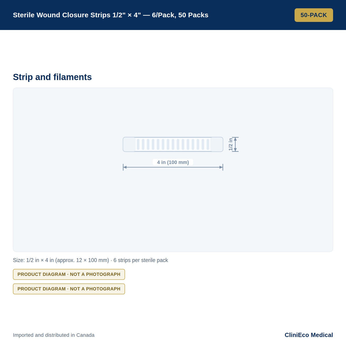Product diagram, not a photograph: single closure strip with 4 inch and 1/2 inch dimension callouts, equal to 100 mm and 12 mm
