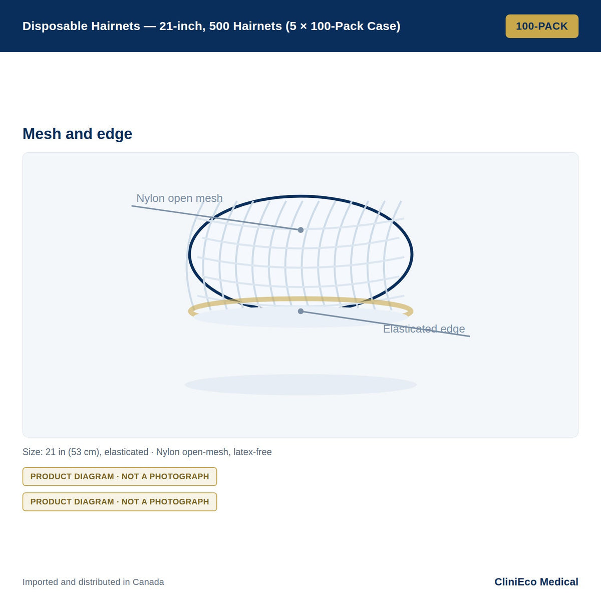 Disposable Hairnets Sizes and Case Units | CliniEco