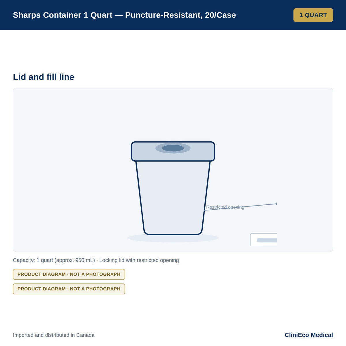 Product diagram, not a photograph: locking lid detail on a 1 quart sharps container