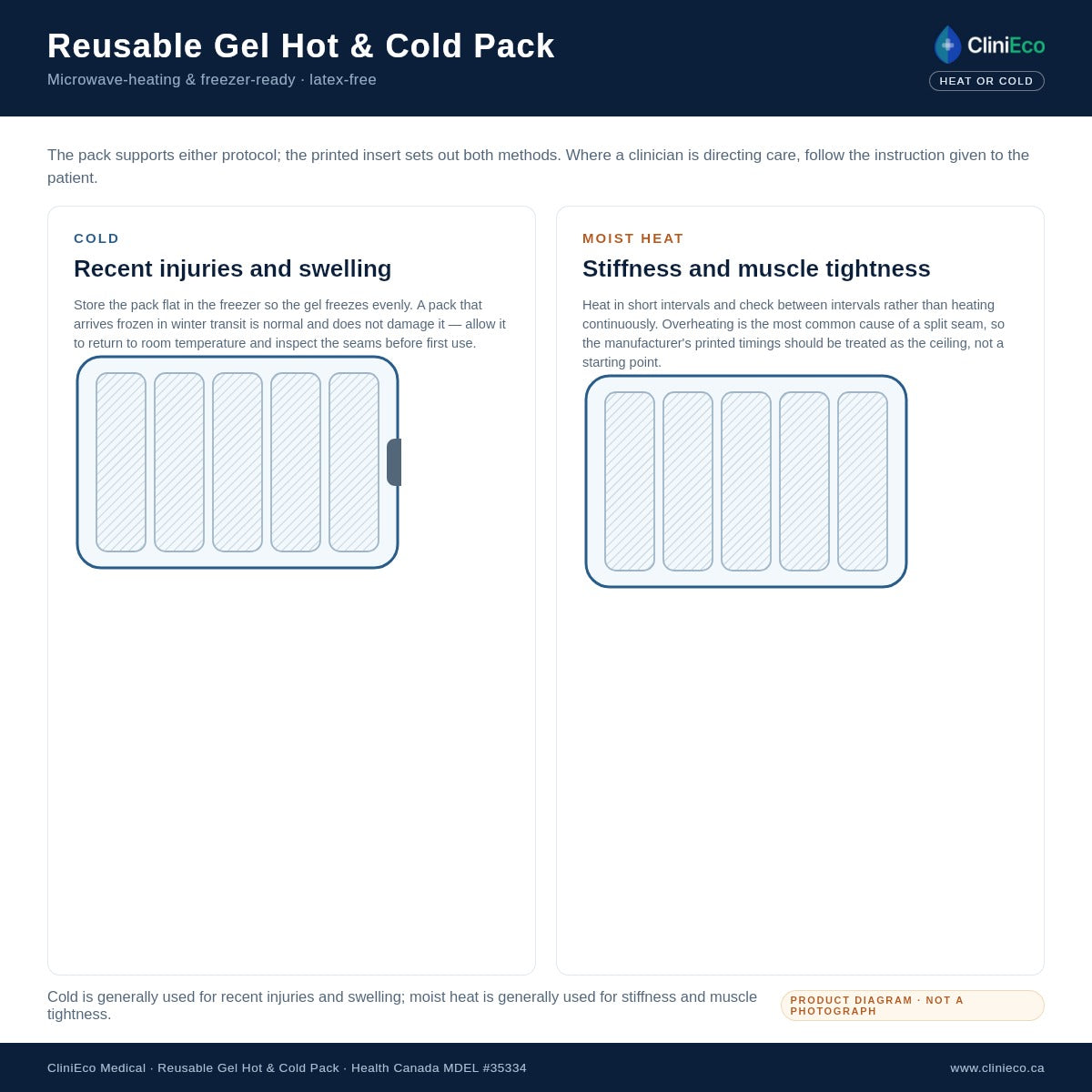Diagram of when to choose heat or cold on a reusable gel pack for neck and shoulder use