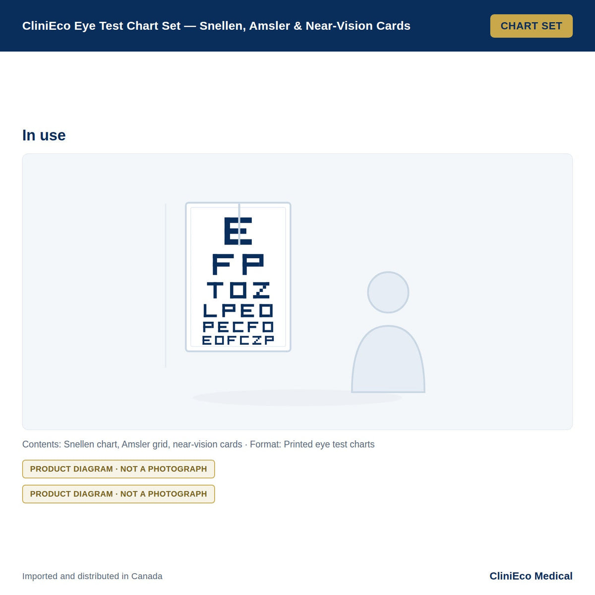Diagram, not a photograph: a near-vision card being read at working distance during a screening check