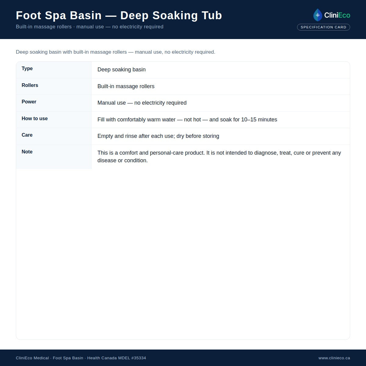 CliniEco foot spa basin specification card listing basin type, rollers, manual use and the care steps