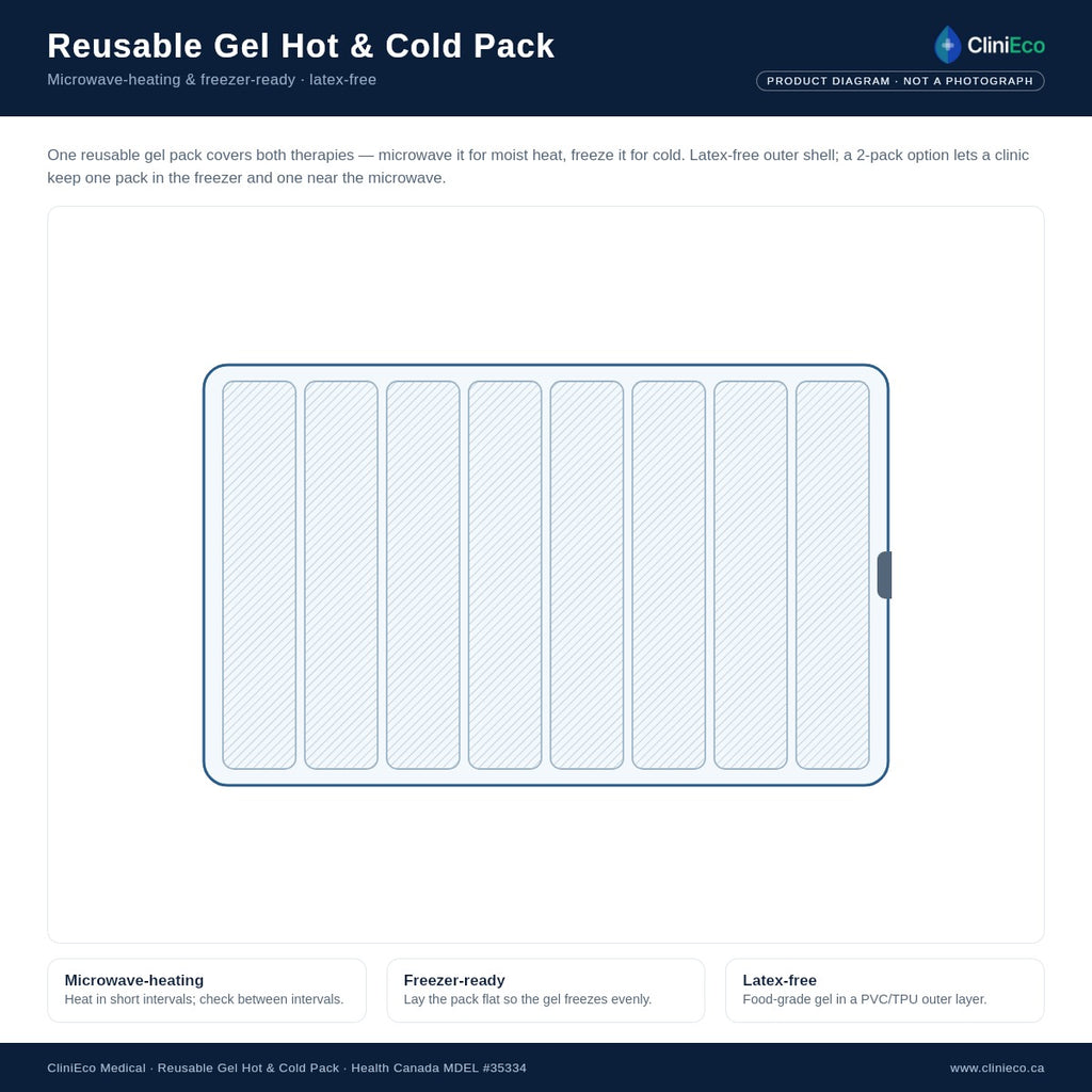 CliniEco Medical reusable hot and cold gel pack - what you receive (product diagram)
