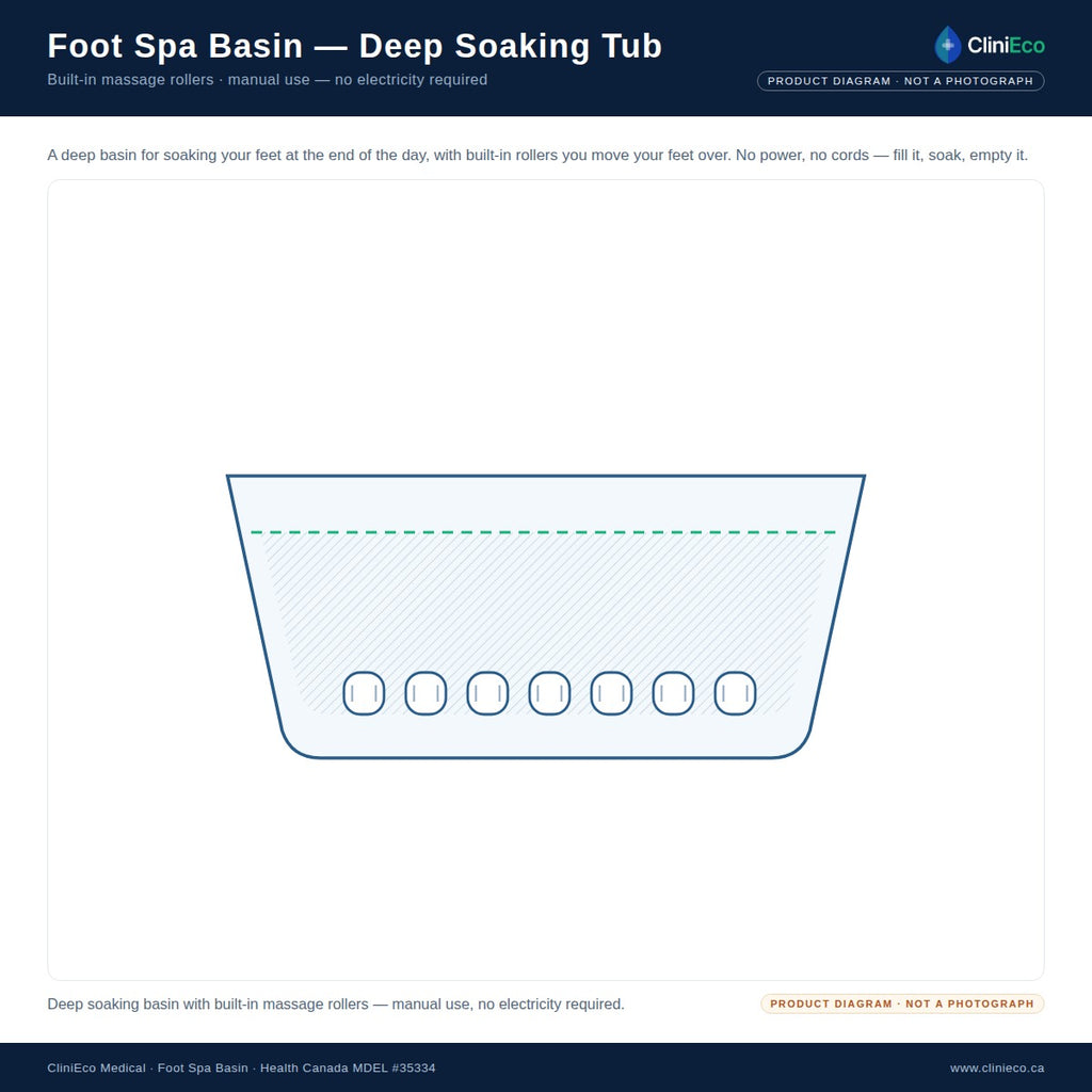 02 product diagram