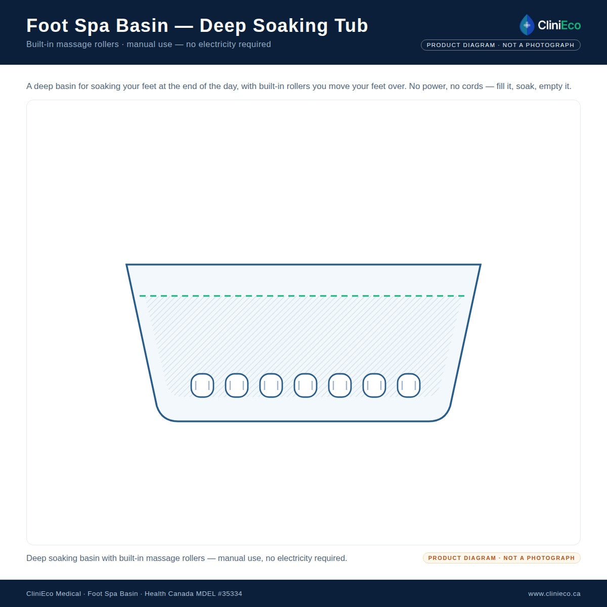 02 product diagram