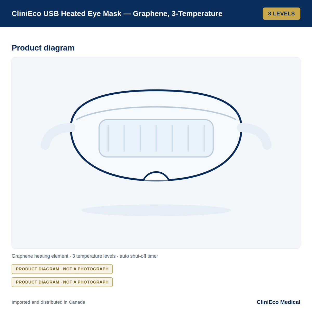CliniEco USB Heated Eye Mask — Graphene, 3-Temperature — Product diagram