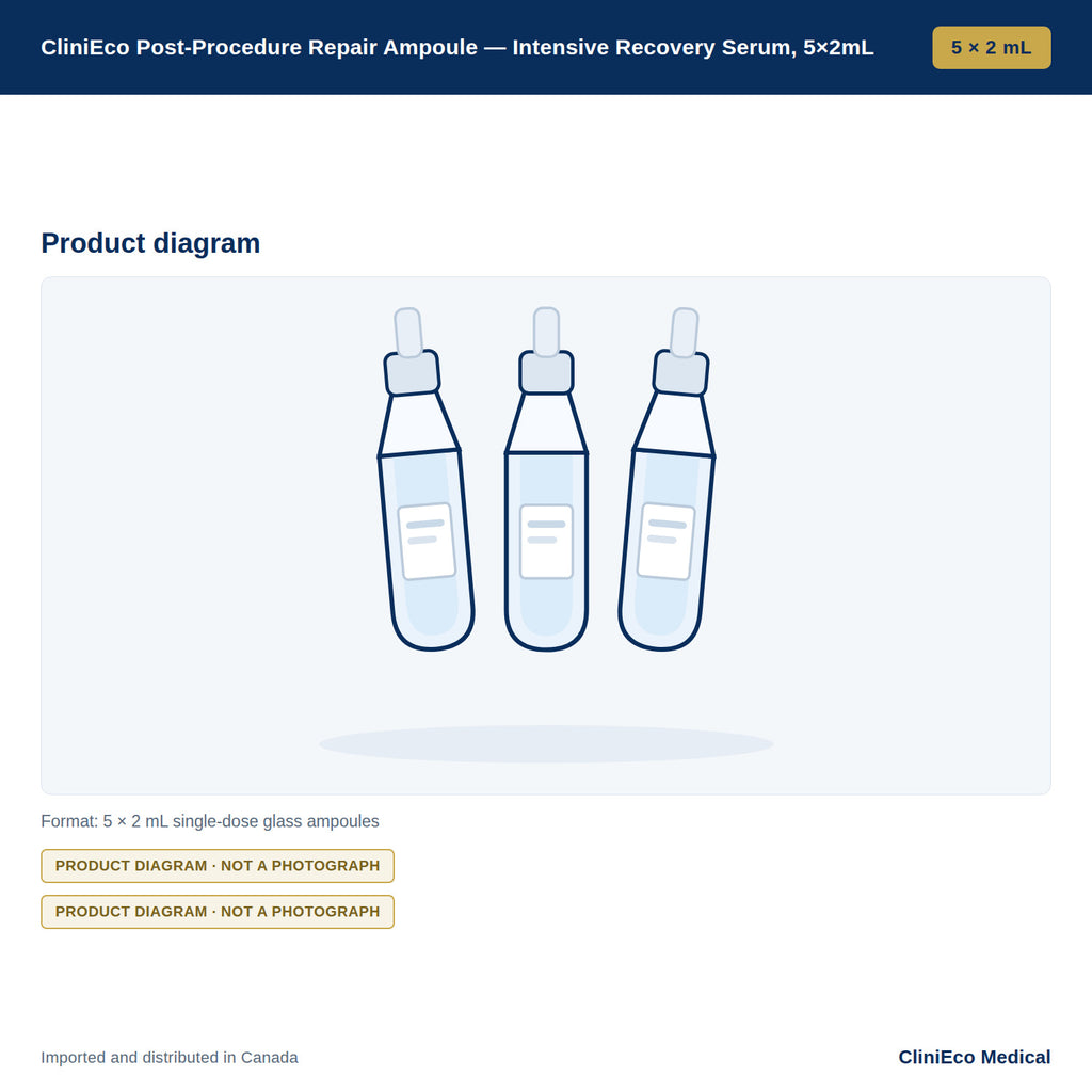 CliniEco Post-Procedure Repair Ampoule — Intensive Recovery Serum, 5×2mL — Product diagram