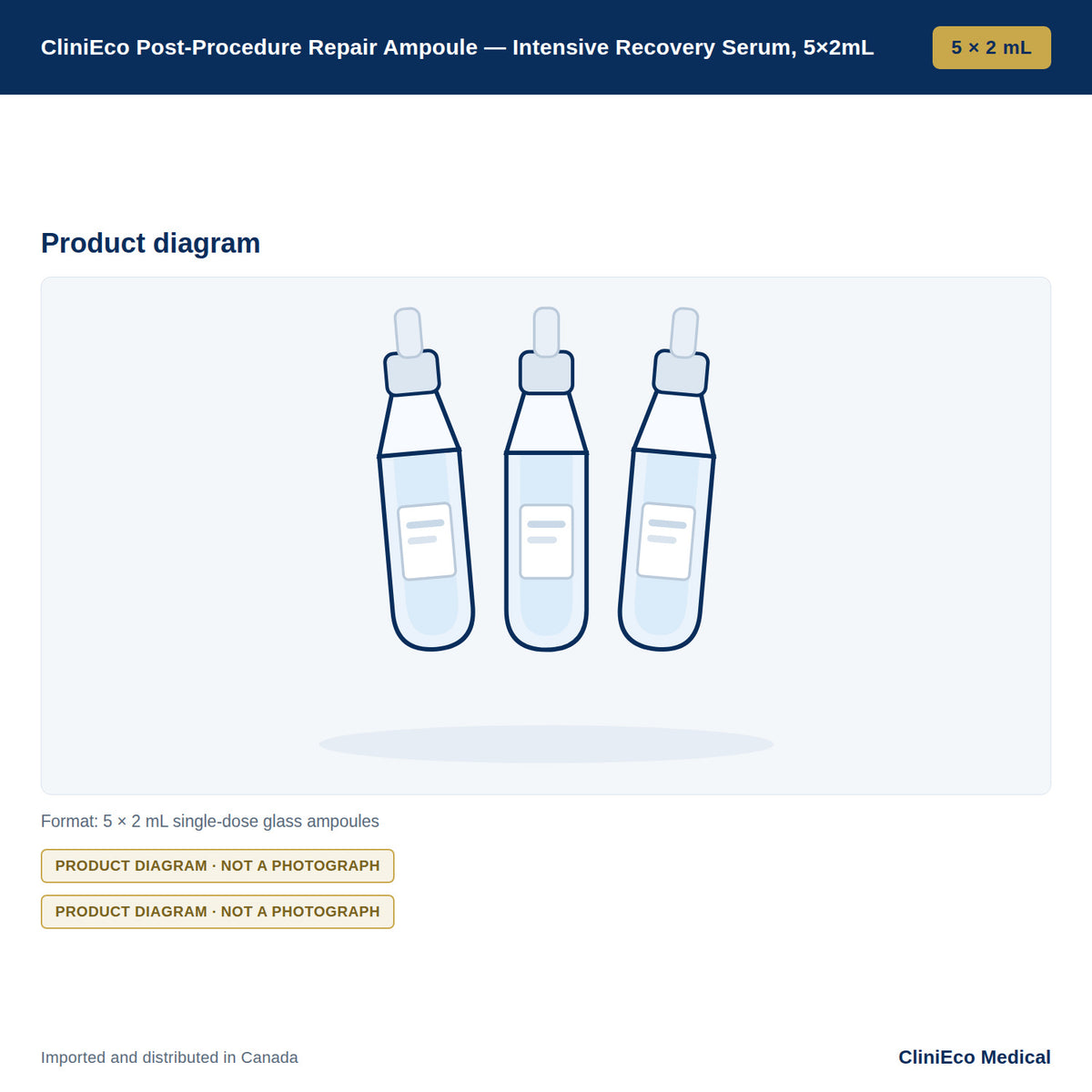 CliniEco Post-Procedure Repair Ampoule — Intensive Recovery Serum, 5×2mL — Product diagram