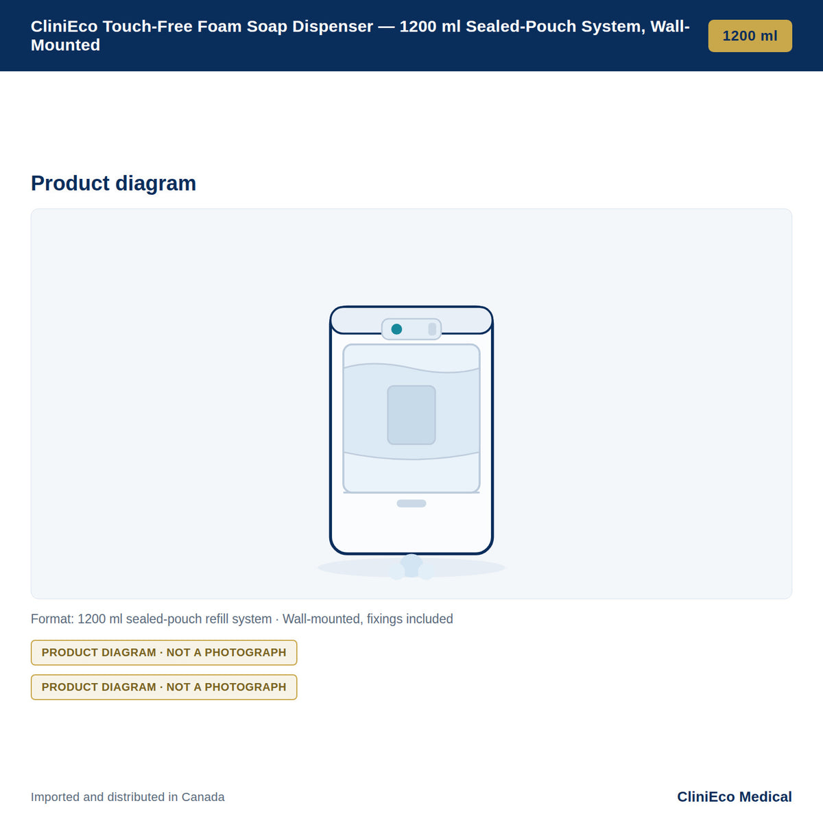 CliniEco Touch-Free Foam Soap Dispenser — 1200 ml Sealed-Pouch System, Wall-Mounted — Product diagram