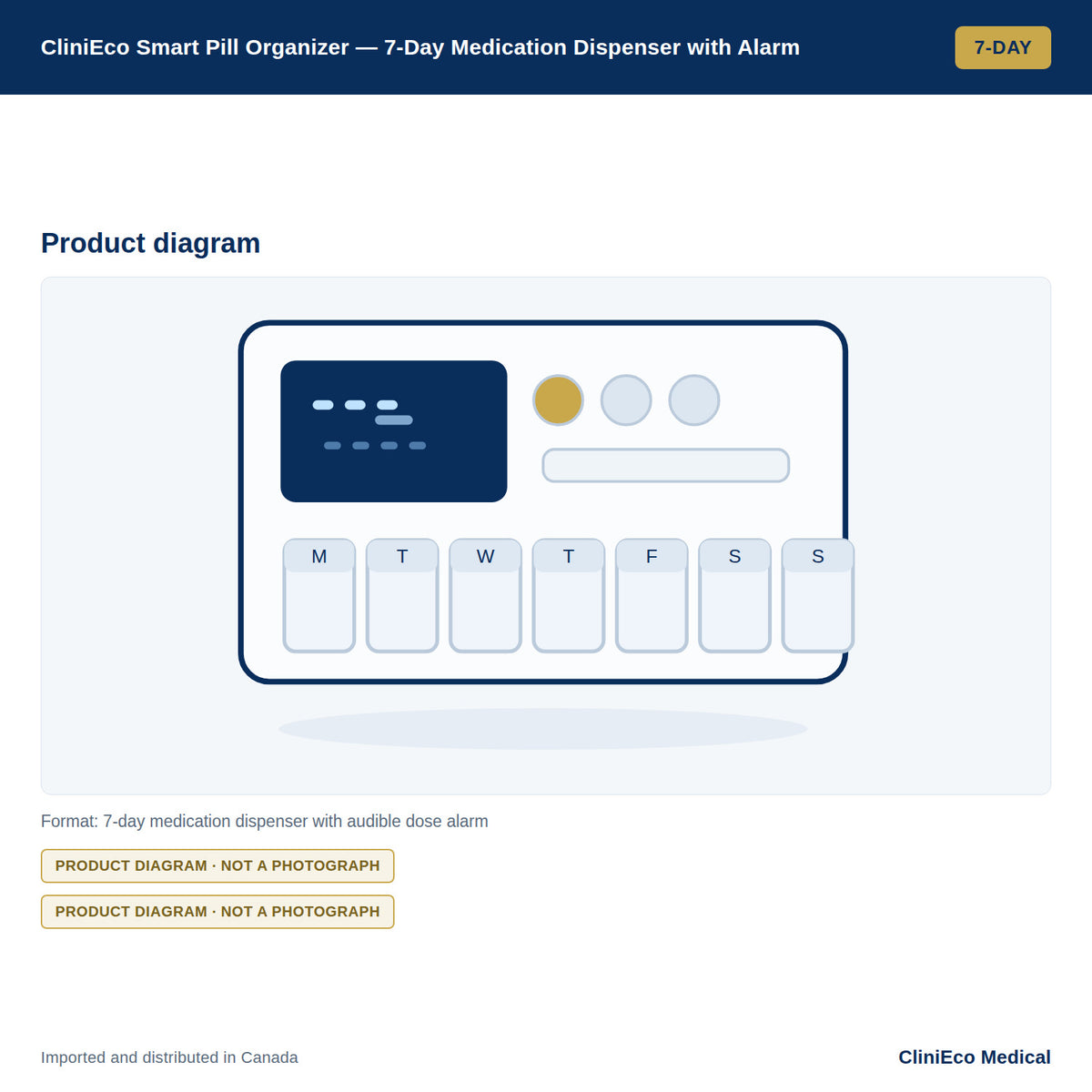 CliniEco Smart Pill Organizer — 7-Day Medication Dispenser with Alarm — Product diagram
