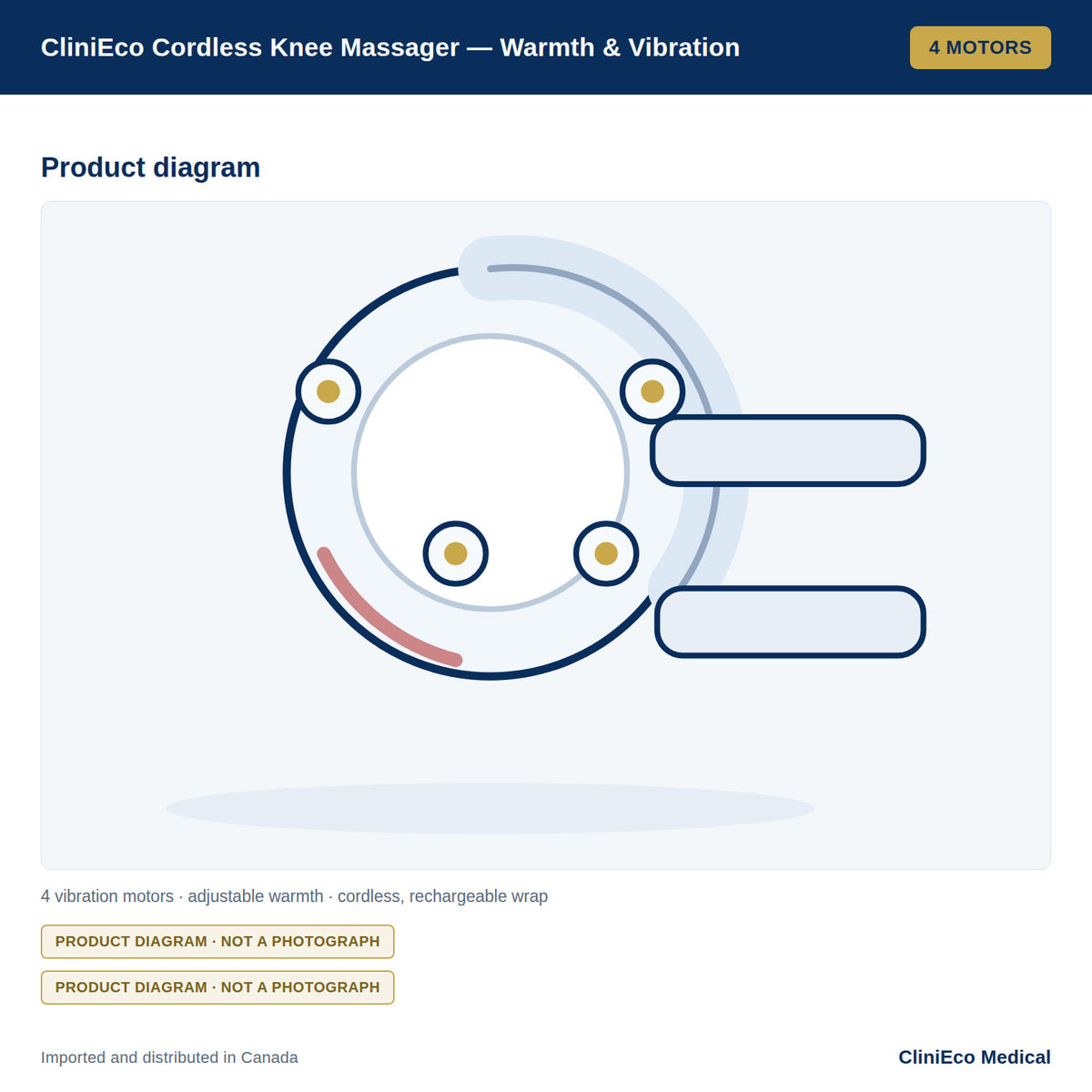 CliniEco Cordless Knee Massager — Adjustable Warmth & Vibration, Rechargeable Wrap — Product diagram