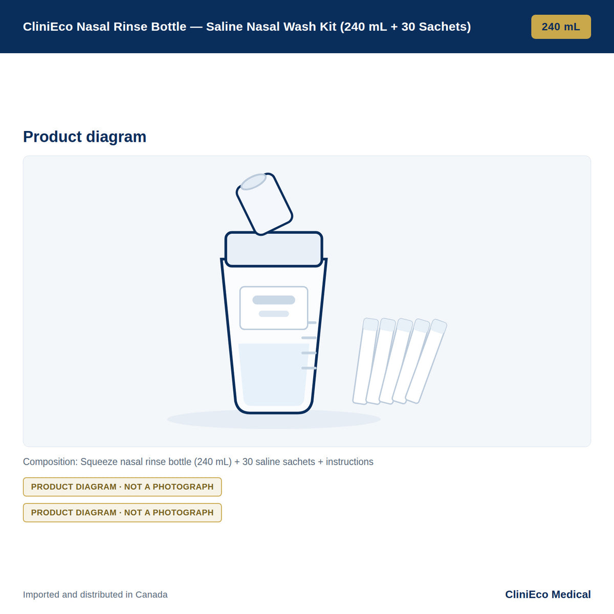 CliniEco Nasal Rinse Bottle — Saline Nasal Wash Kit (240 mL + 30 Sachets) — Product diagram