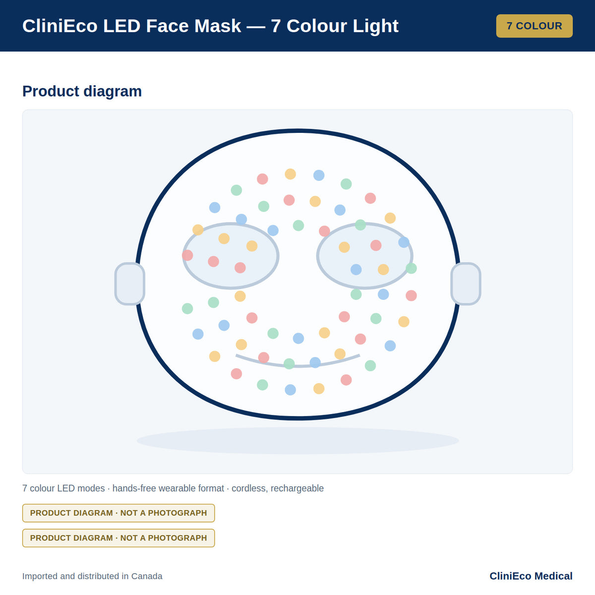 CliniEco LED Face Mask - 7 Color Light for Skin Rejuvenation — Product diagram