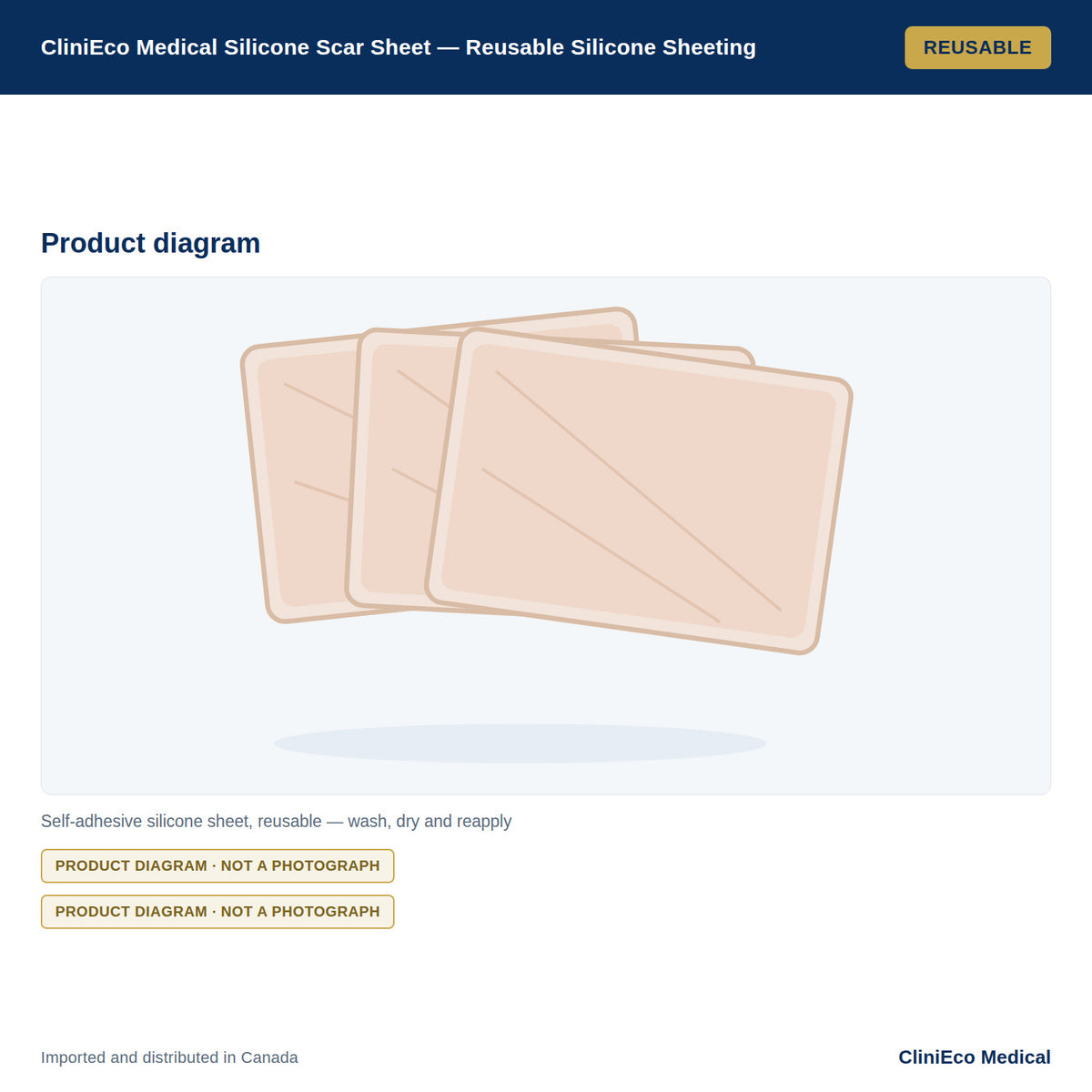 CliniEco Medical Silicone Scar Sheet — Reusable Silicone Sheeting — Product diagram