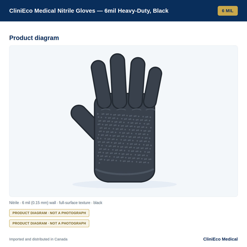 CliniEco Medical Nitrile Gloves — 6mil Heavy-Duty, Black, 1,000 Gloves (10-Box Case) — Product diagram