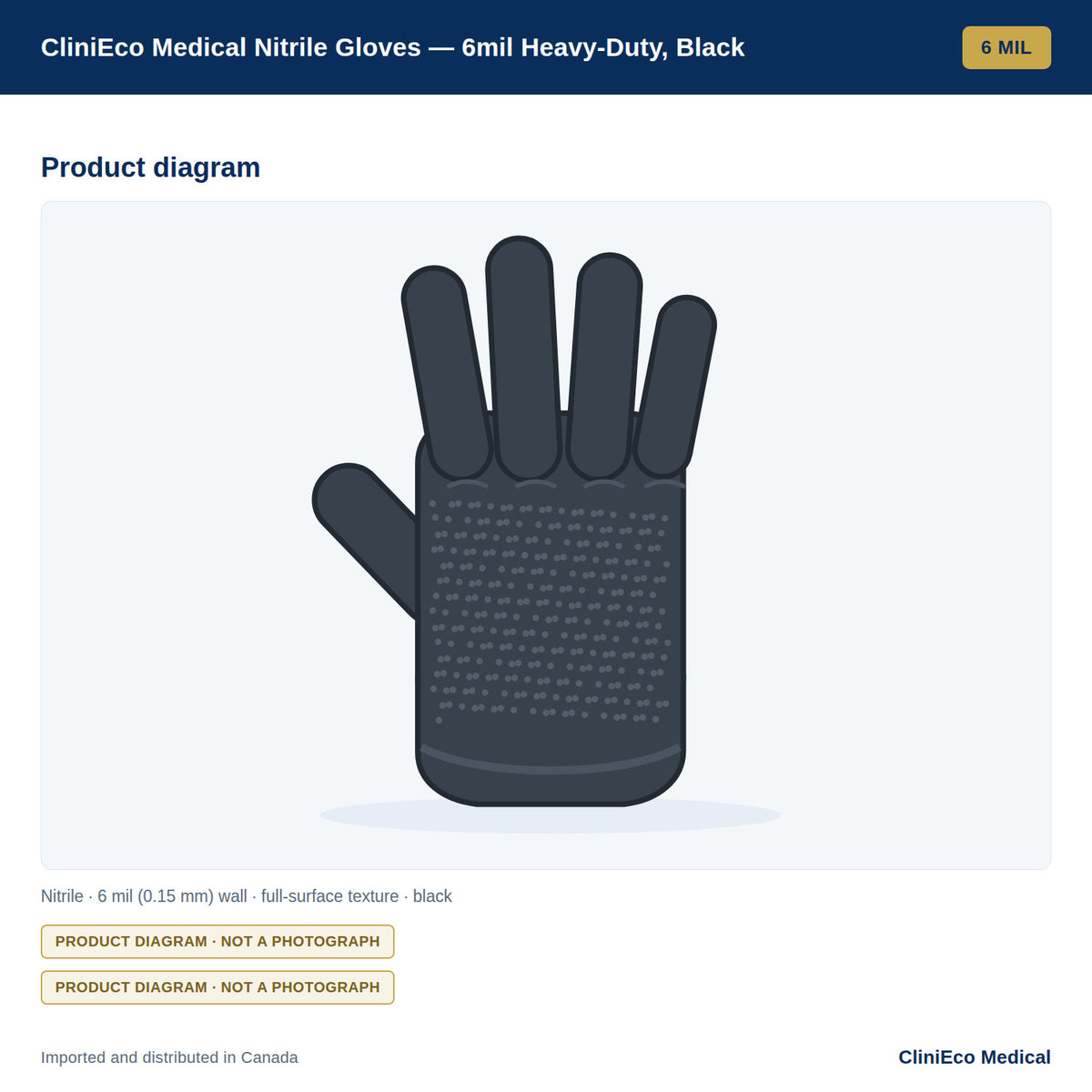 CliniEco Medical Nitrile Gloves — 6mil Heavy-Duty, Black, 1,000 Gloves (10-Box Case) — Product diagram