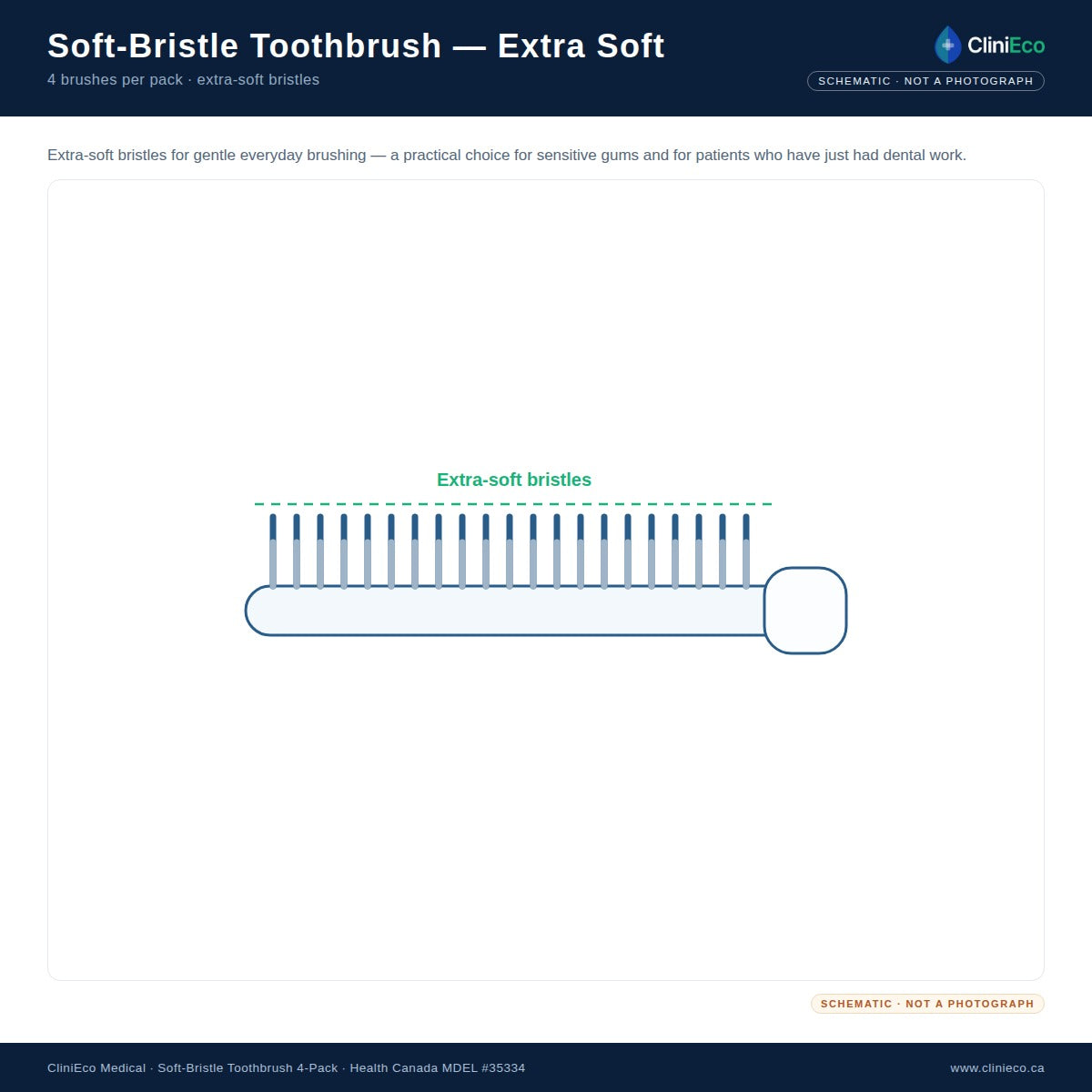 03 bristle profile