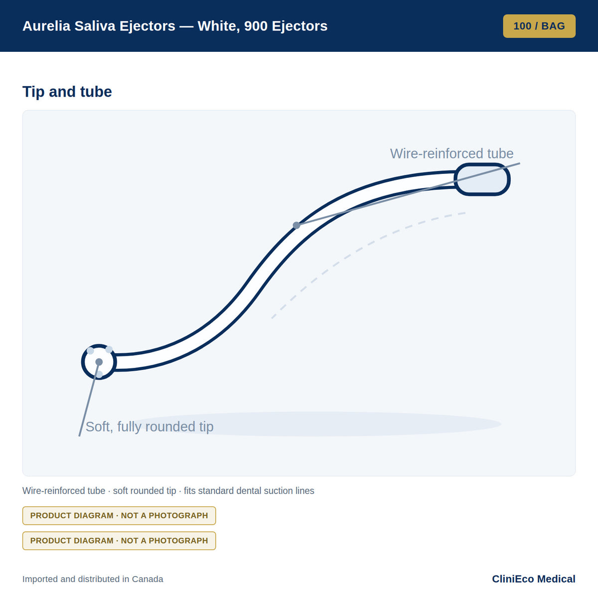 Aurelia Saliva Ejectors — White, 900 Ejectors (9 × 100/Bag Case) — Detail view