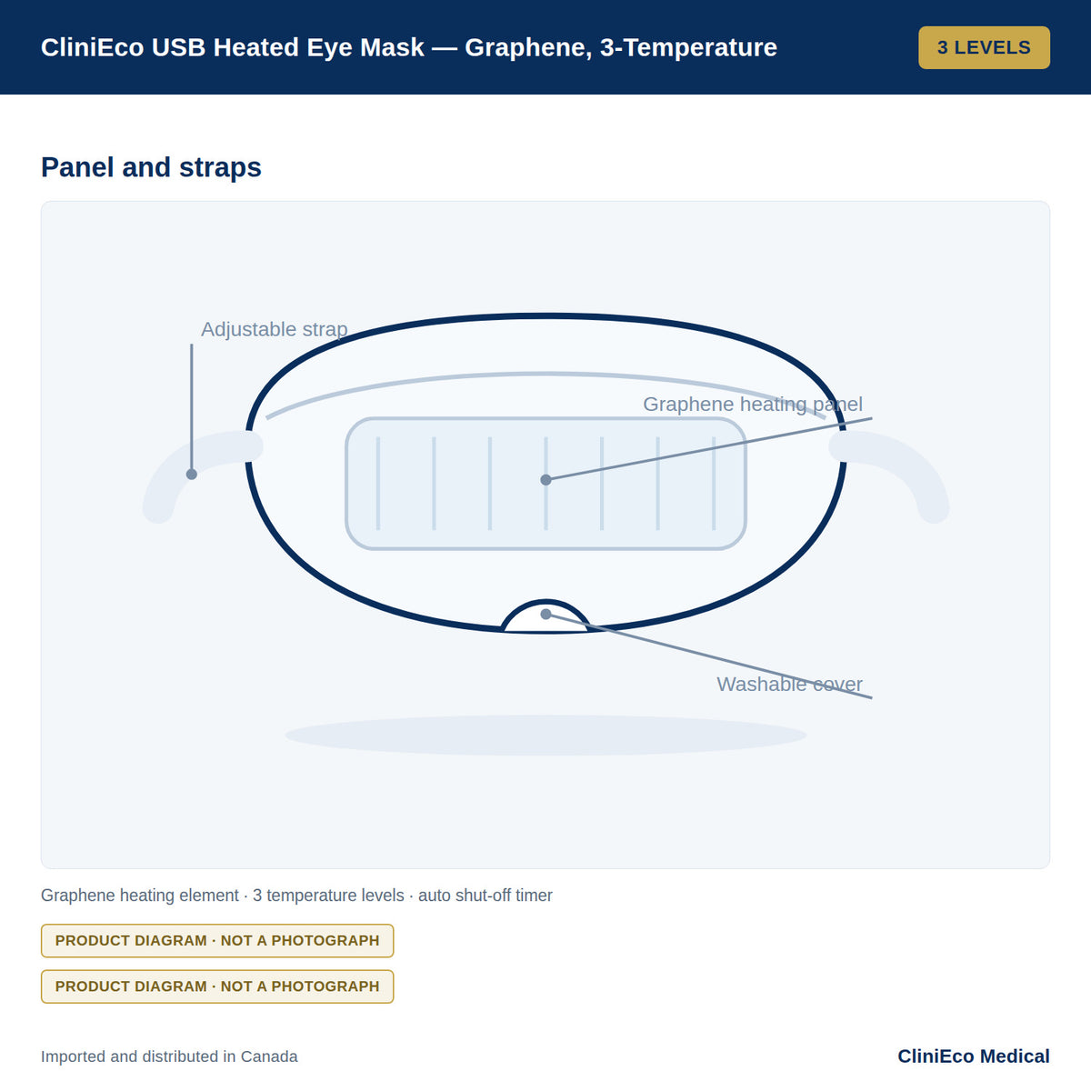 CliniEco USB Heated Eye Mask — Graphene, 3-Temperature — Detail view