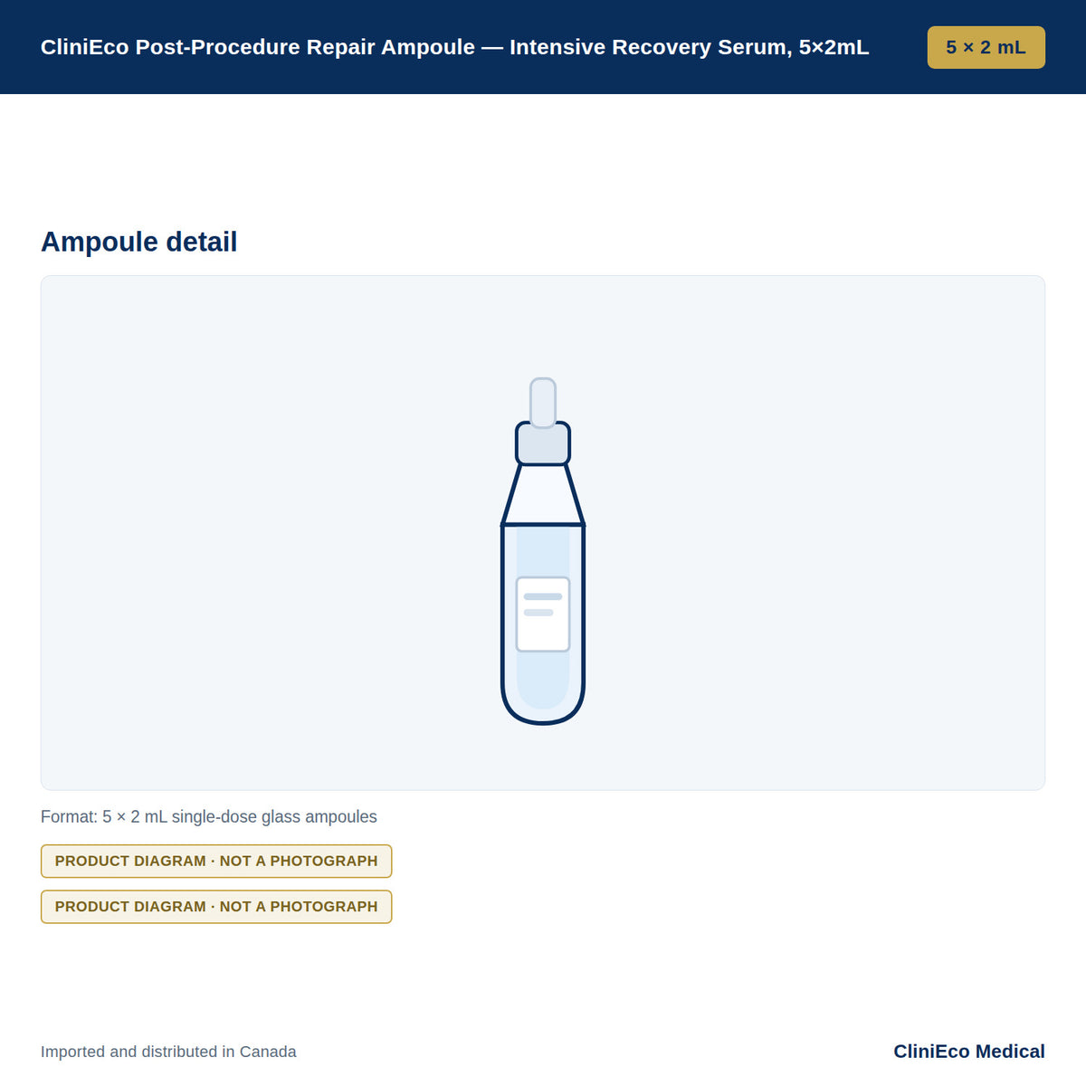 CliniEco Post-Procedure Repair Ampoule — Intensive Recovery Serum, 5×2mL — Detail view