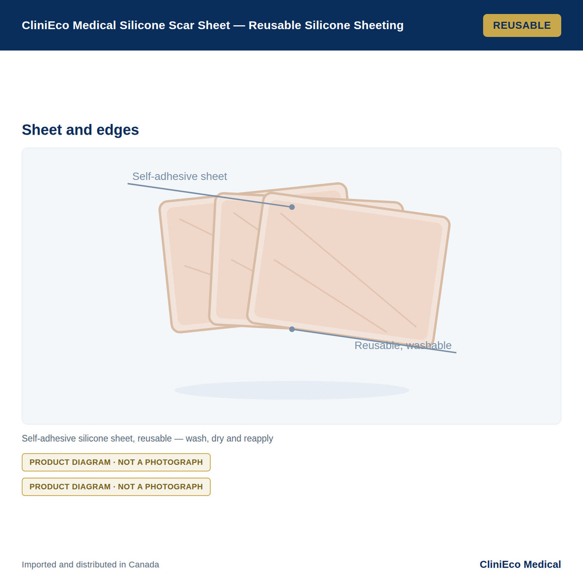CliniEco Medical Silicone Scar Sheet — Reusable Silicone Sheeting — Detail view