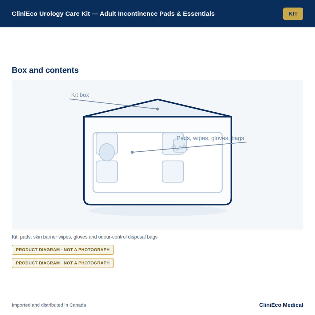 CliniEco Urology Care Kit — Adult Incontinence Pads & Essentials — Detail view