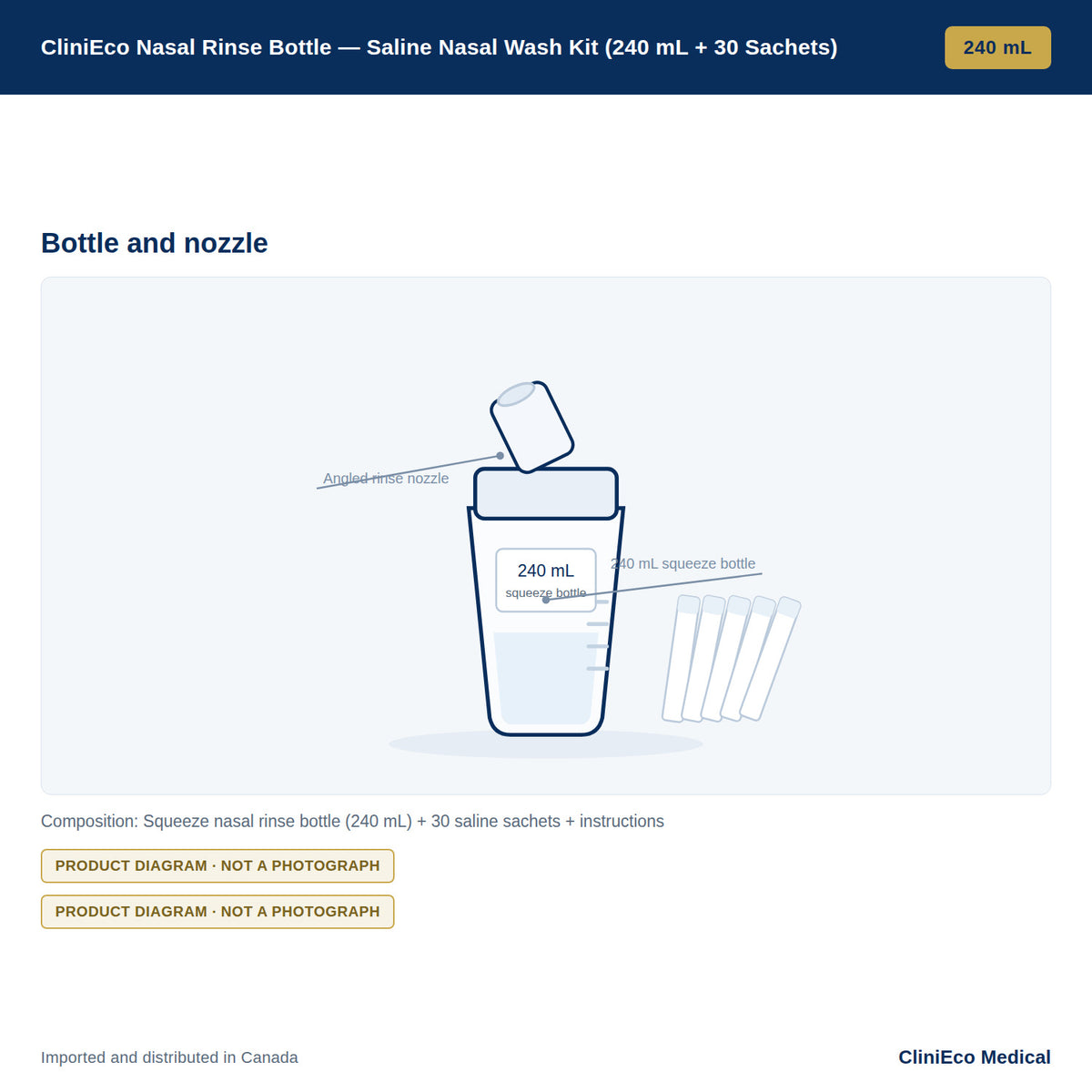 CliniEco Nasal Rinse Bottle — Saline Nasal Wash Kit (240 mL + 30 Sachets) — Detail view