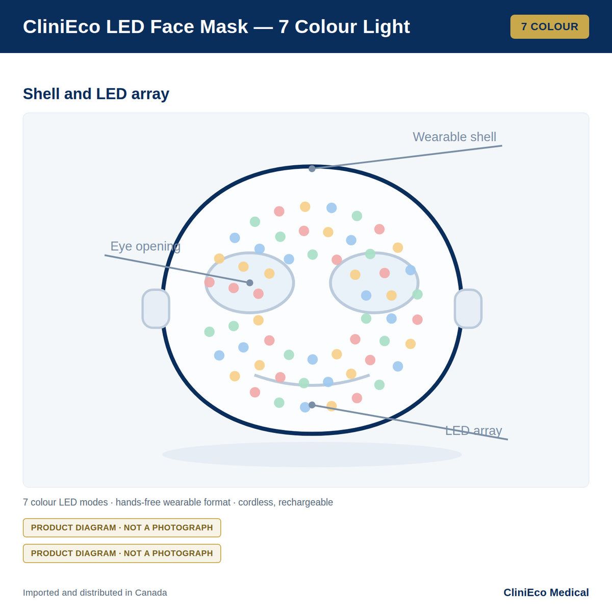 CliniEco LED Face Mask - 7 Color Light for Skin Rejuvenation — Detail view
