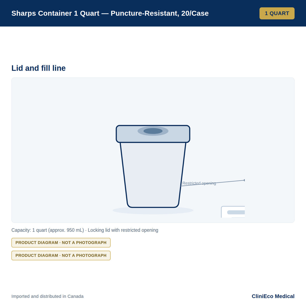 Sharps Container 1 Quart — Puncture-Resistant, 20/Case — Detail view