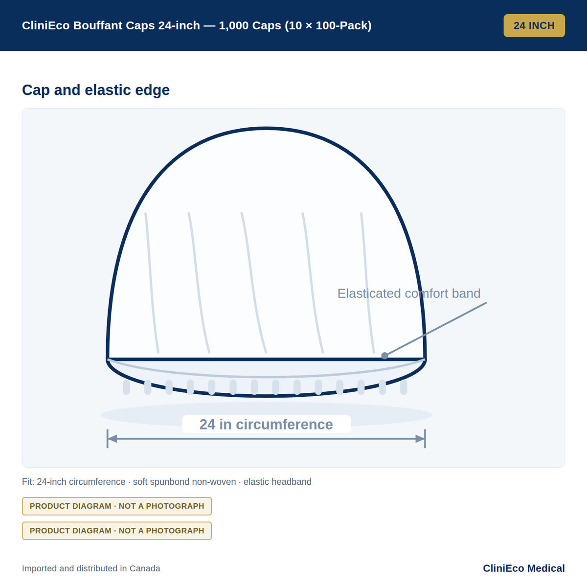CliniEco Bouffant Caps 24-inch — 1,000 Caps (10 × 100-Pack) — Detail view