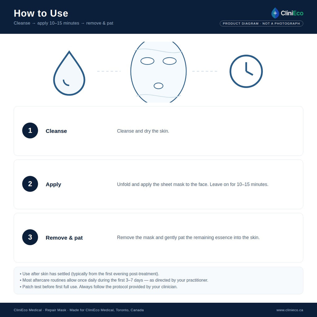 03 howto use