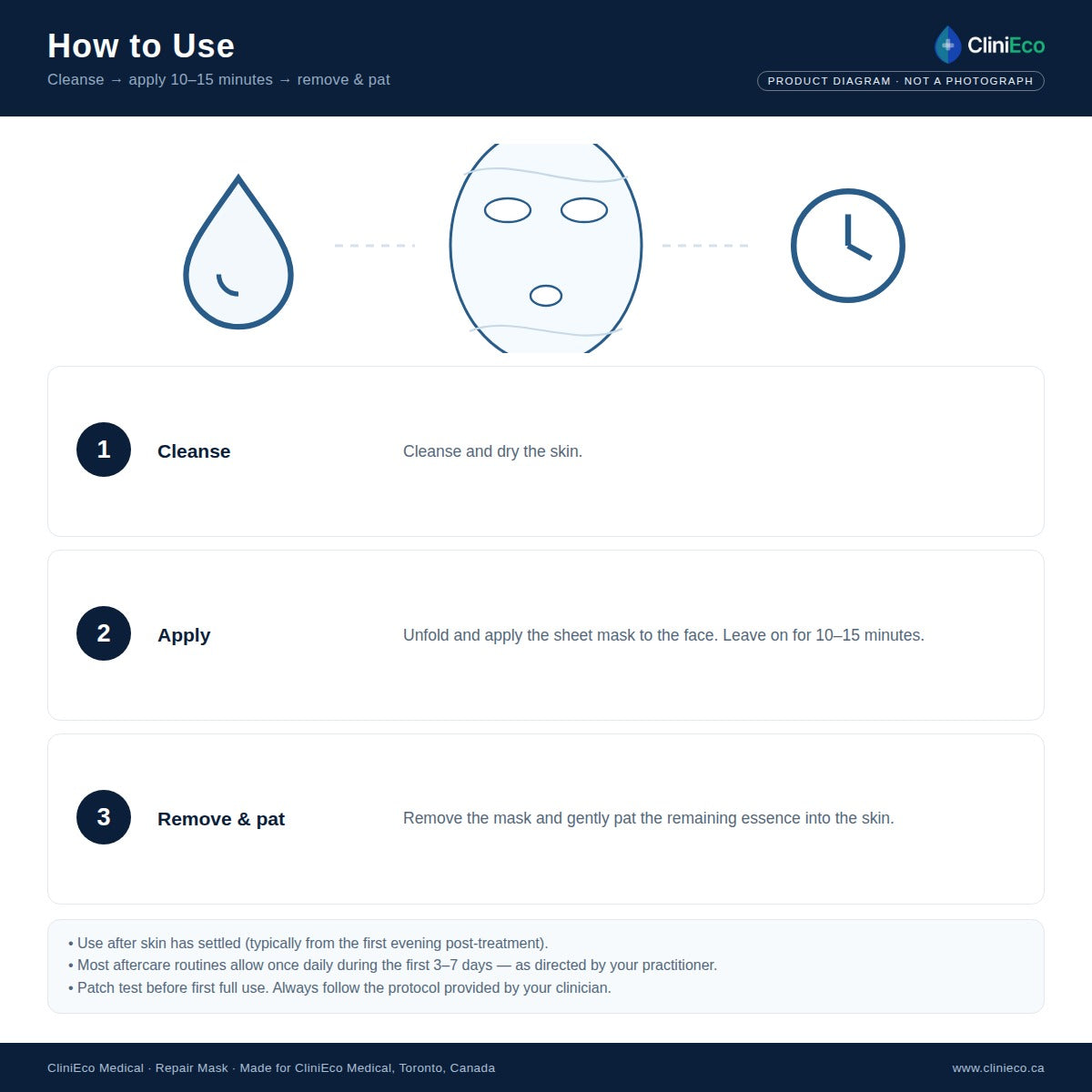 03 howto use
