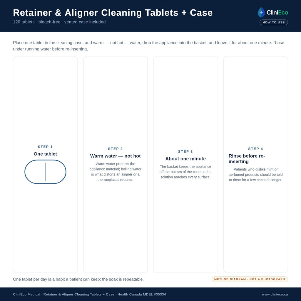 One tablet one minute cleaning method, four steps (product diagram)