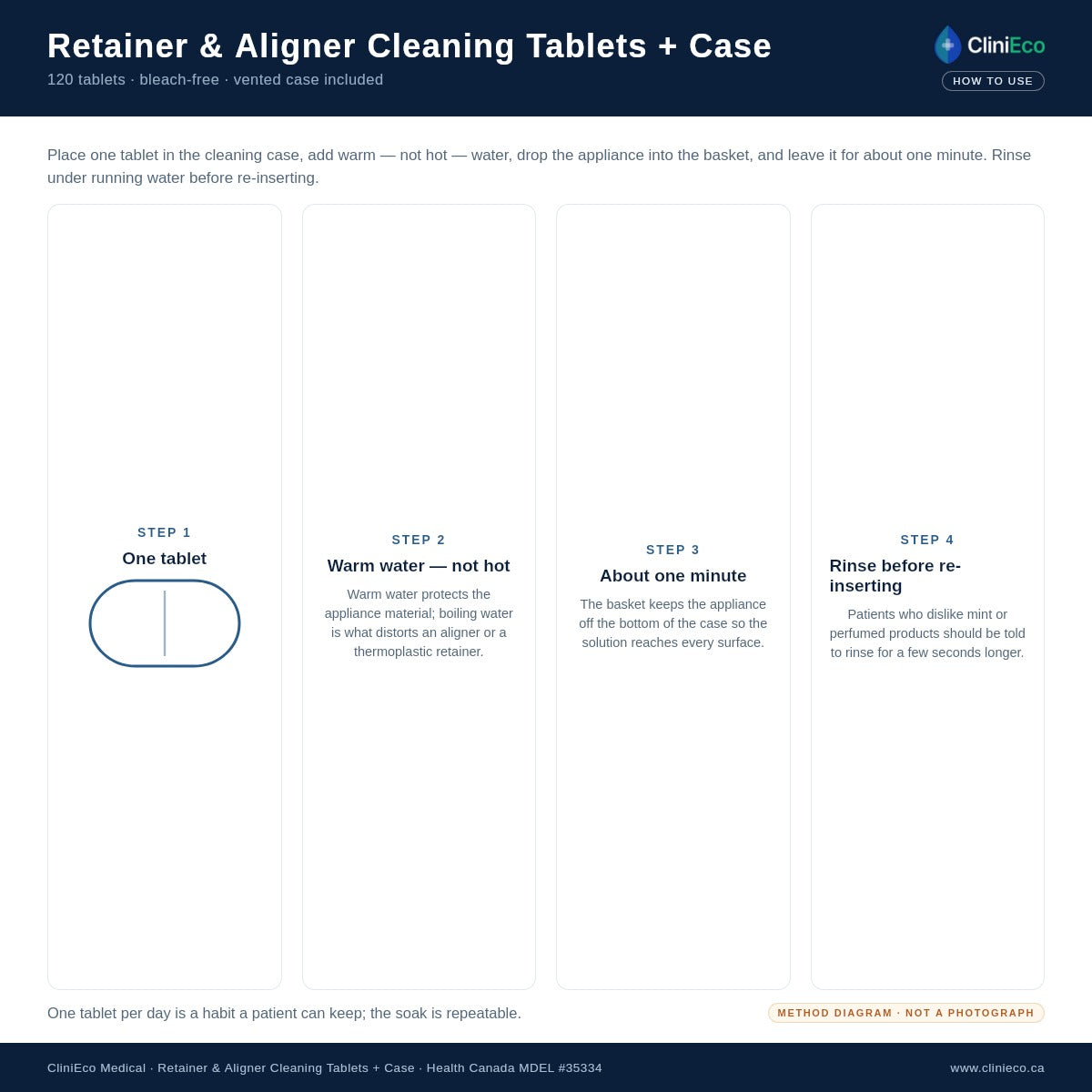 One tablet one minute cleaning method, four steps (product diagram)