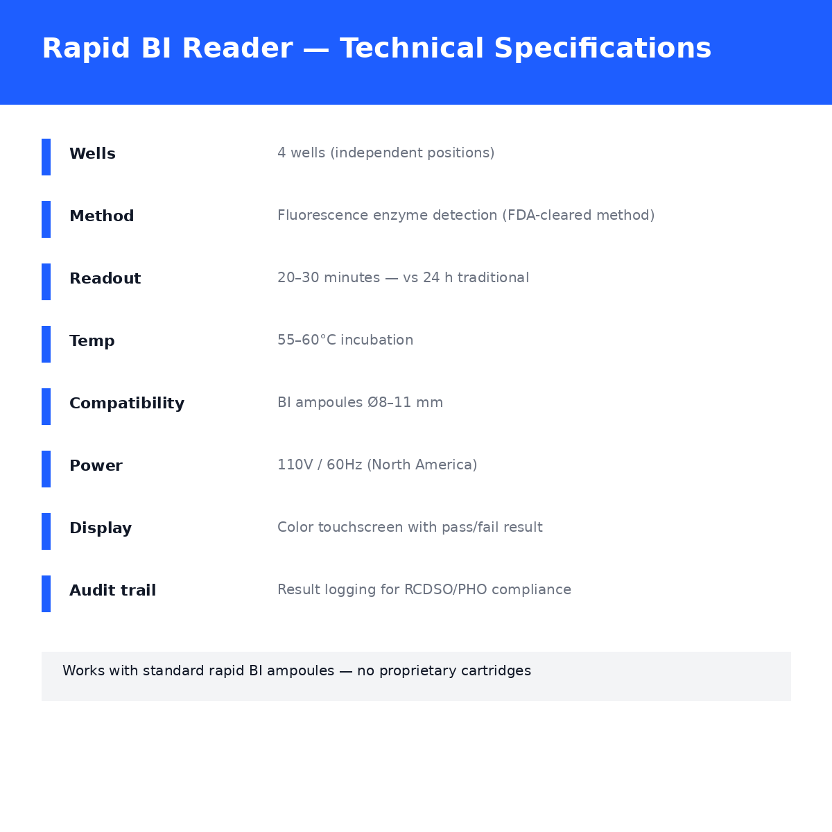 CliniEco Rapid Reader — 4-Well Fluorescence Biological Indicator Reader (20-30 min Results)