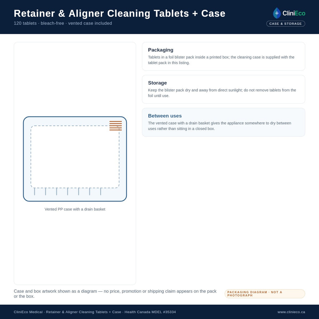 Cleaning case with drain basket and storage (product diagram)