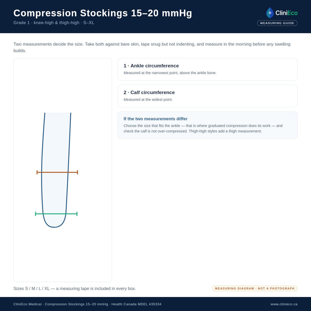 How to measure ankle and calf circumference for compression stockings