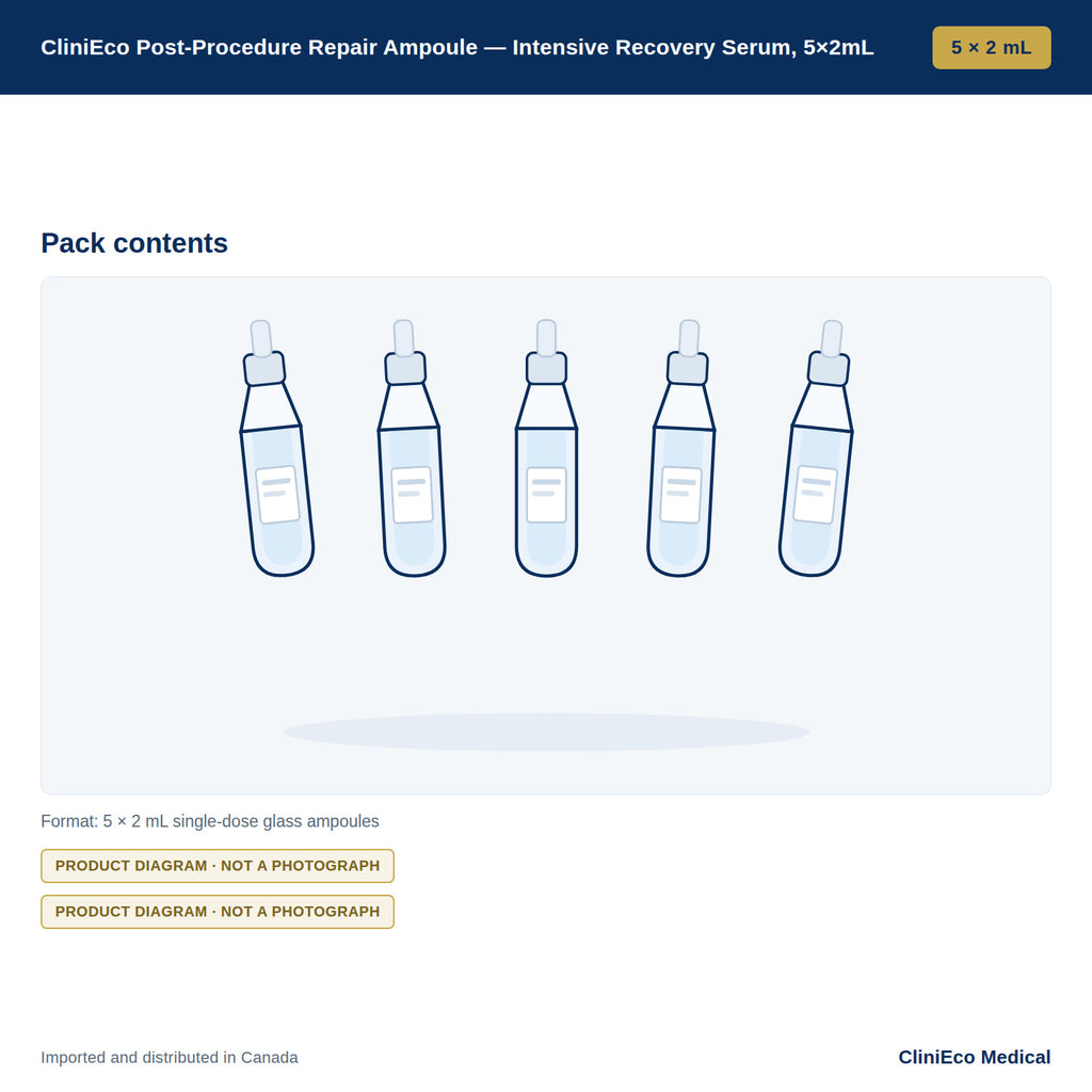 CliniEco Post-Procedure Repair Ampoule — Intensive Recovery Serum, 5×2mL — Pack contents