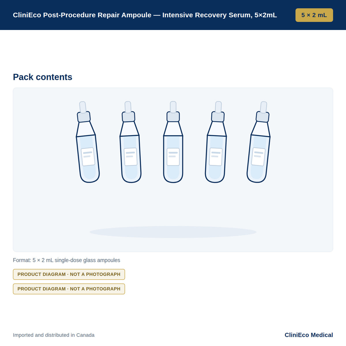 CliniEco Post-Procedure Repair Ampoule — Intensive Recovery Serum, 5×2mL — Pack contents