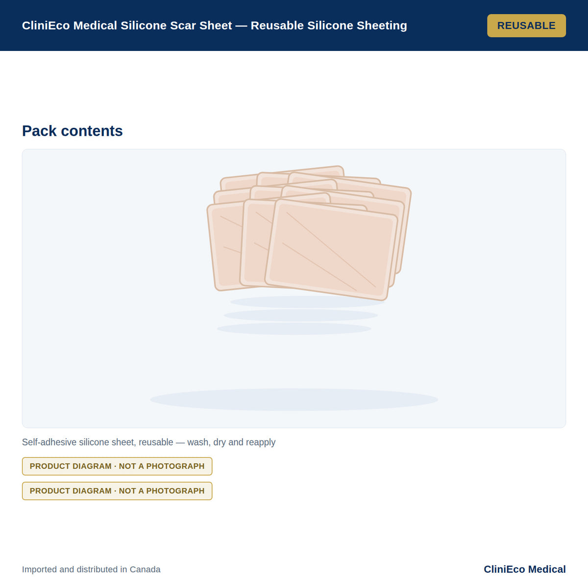 CliniEco Medical Silicone Scar Sheet — Reusable Silicone Sheeting — Pack contents