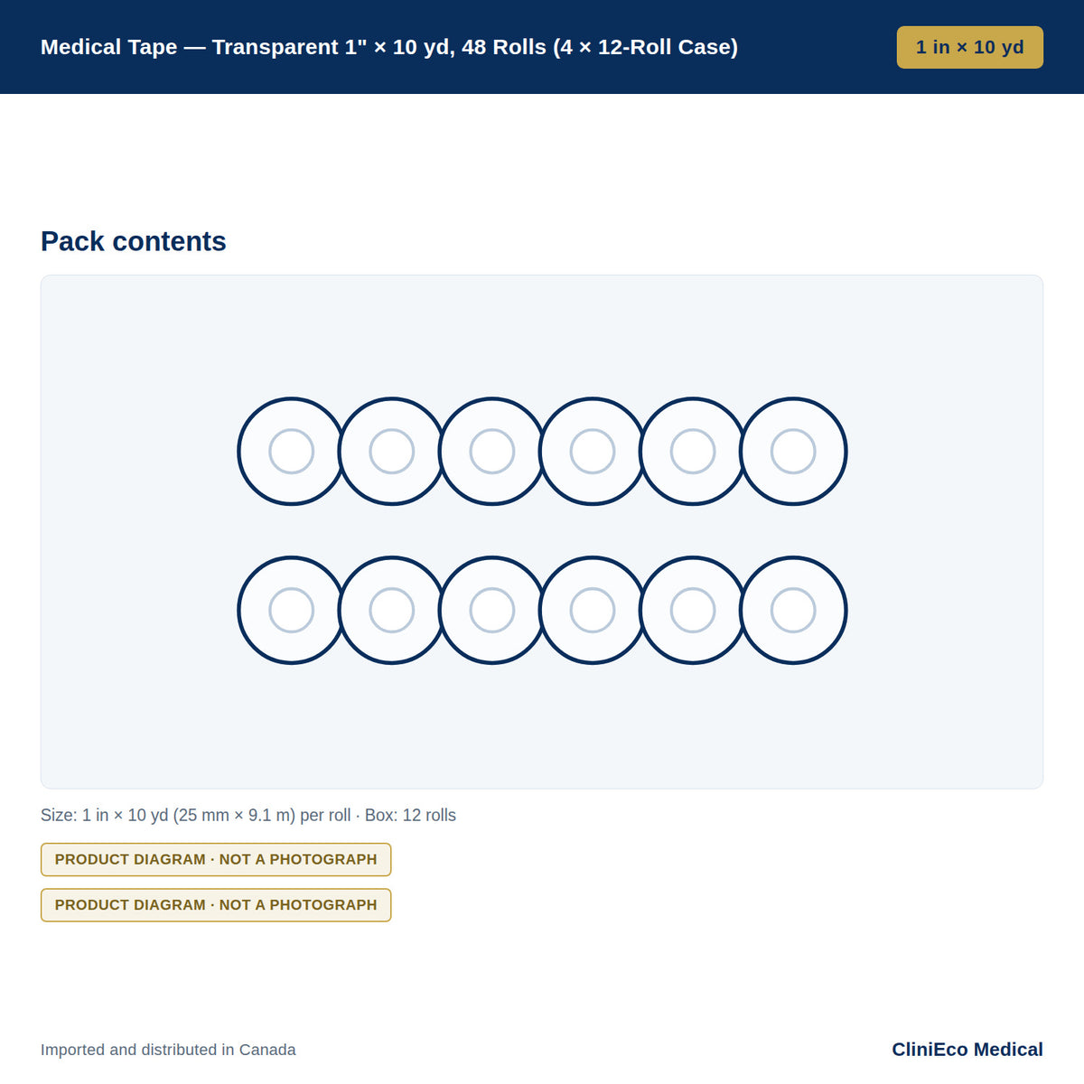 Medical Tape — Transparent 1" × 10 yd, 48 Rolls (4 × 12-Roll Case) — Pack contents