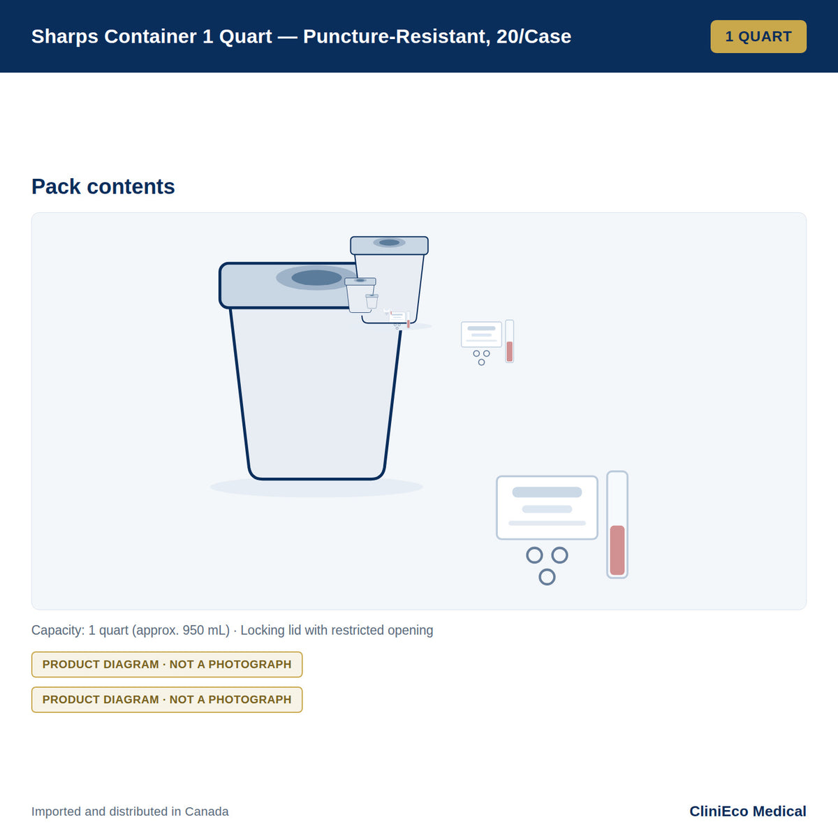 Sharps Container 1 Quart — Puncture-Resistant, 20/Case — Pack contents