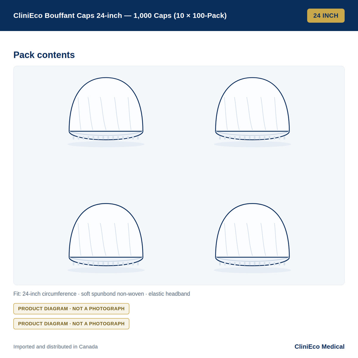 CliniEco Bouffant Caps 24-inch — 1,000 Caps (10 × 100-Pack) — Pack contents