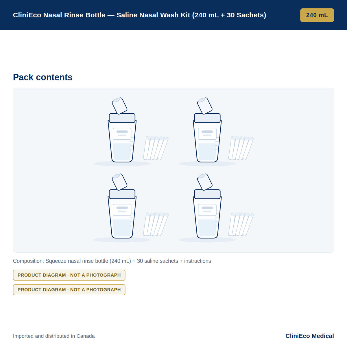 CliniEco Nasal Rinse Bottle — Saline Nasal Wash Kit (240 mL + 30 Sachets) — Pack contents