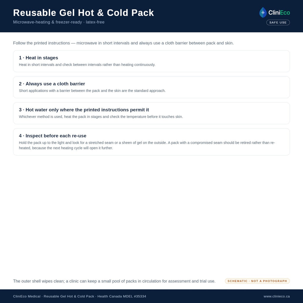Safe use of a reusable gel hot and cold pack (product diagram)