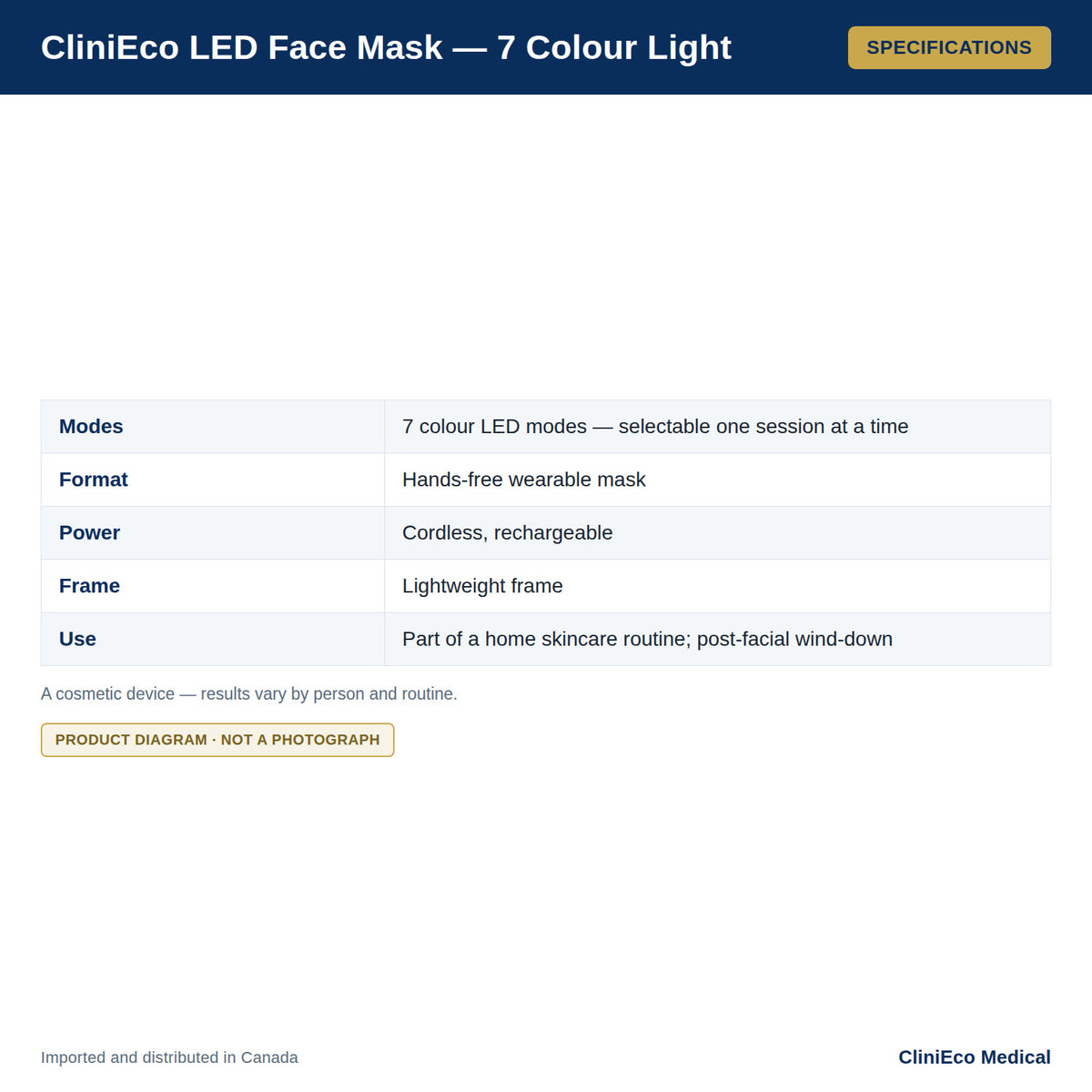 CliniEco LED Face Mask - 7 Color Light for Skin Rejuvenation — Specifications
