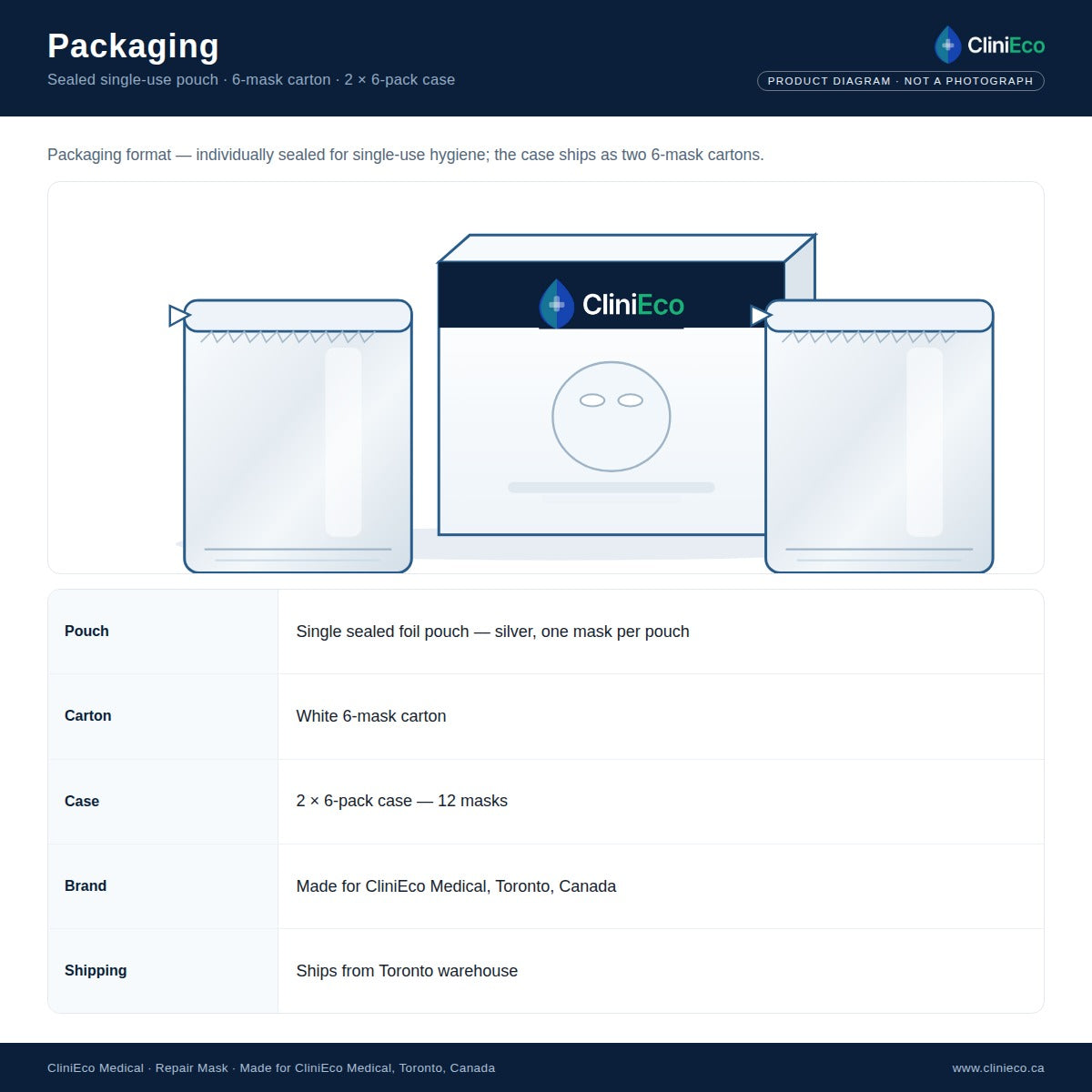 05 packaging